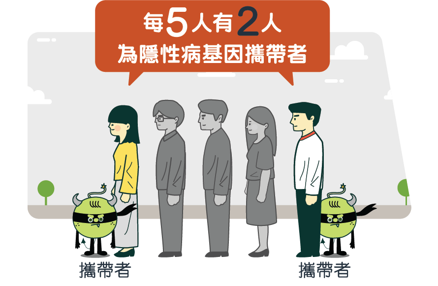 每5人有2人為隱性病基因攜帶者