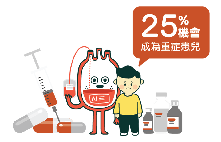 25%機會成為重症患兒